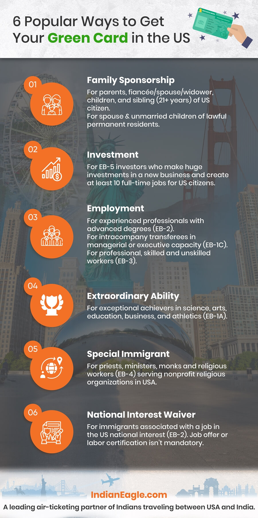 What ways to get a Green Card in USA Different ways for Indians to get Green Card, popular ways to get US Green Card, green card eligibility categories